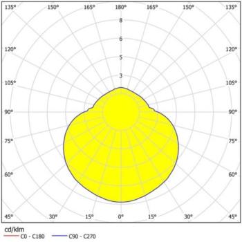 EGLO , 94846 , SUESA , fali lámpa , 3000 K , LED , 4X2,5W , IP44 kép